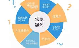 校园创业大赛，你准备好了吗？